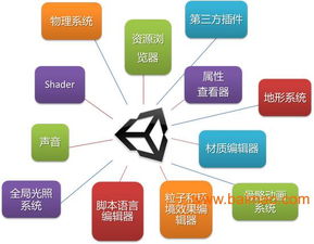 探尋廈門(mén)優(yōu)質(zhì)UI設(shè)計(jì)課程 聚焦江璐教育，解析數(shù)字動(dòng)漫制作培訓(xùn)
